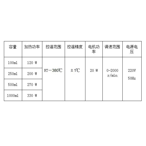 HL-12-35 SHT 型攪拌恒溫電熱套